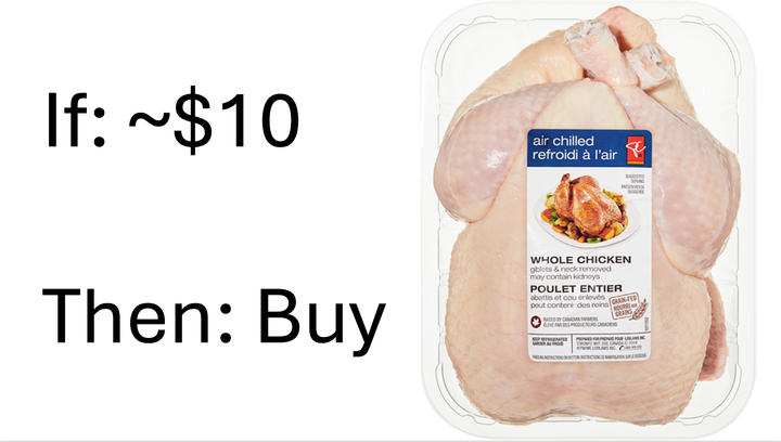 On the Cheap: The ~$10 ($CAD) Whole Chicken Rule